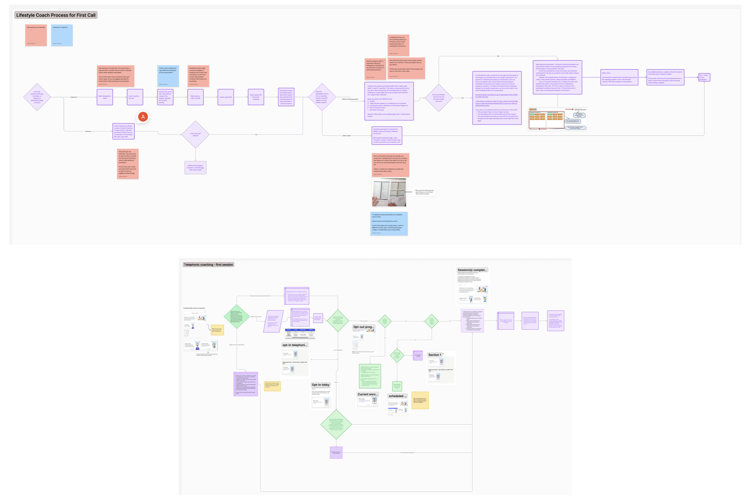 Health coaching flow
